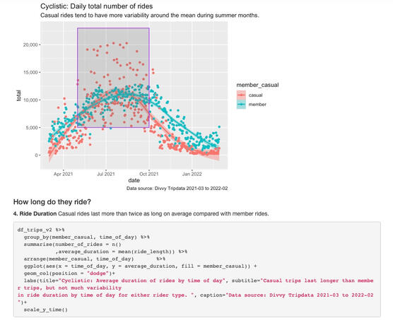 Bicycle Ride Share Case Study